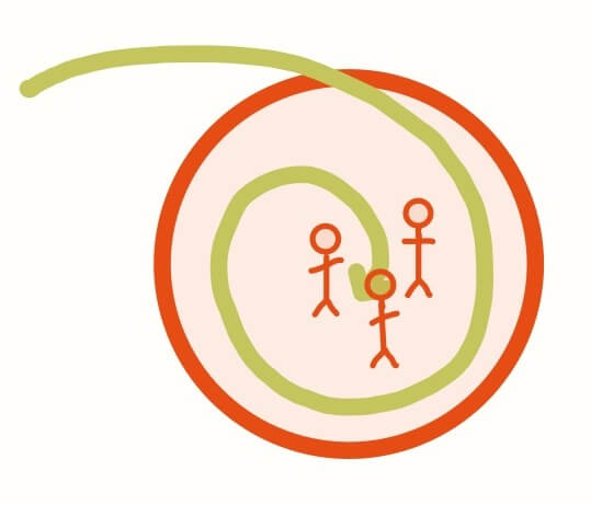 The brand world model - a circle, filled with people. There is a spiral line going from outside the circle to inside the circle, displaying the brand world