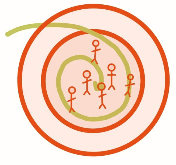 The brand world model - a circle, filled with people. There is a spiral line going from outside the circle to inside the circle, displaying the brand world. The circle has been made larger and more people are inside